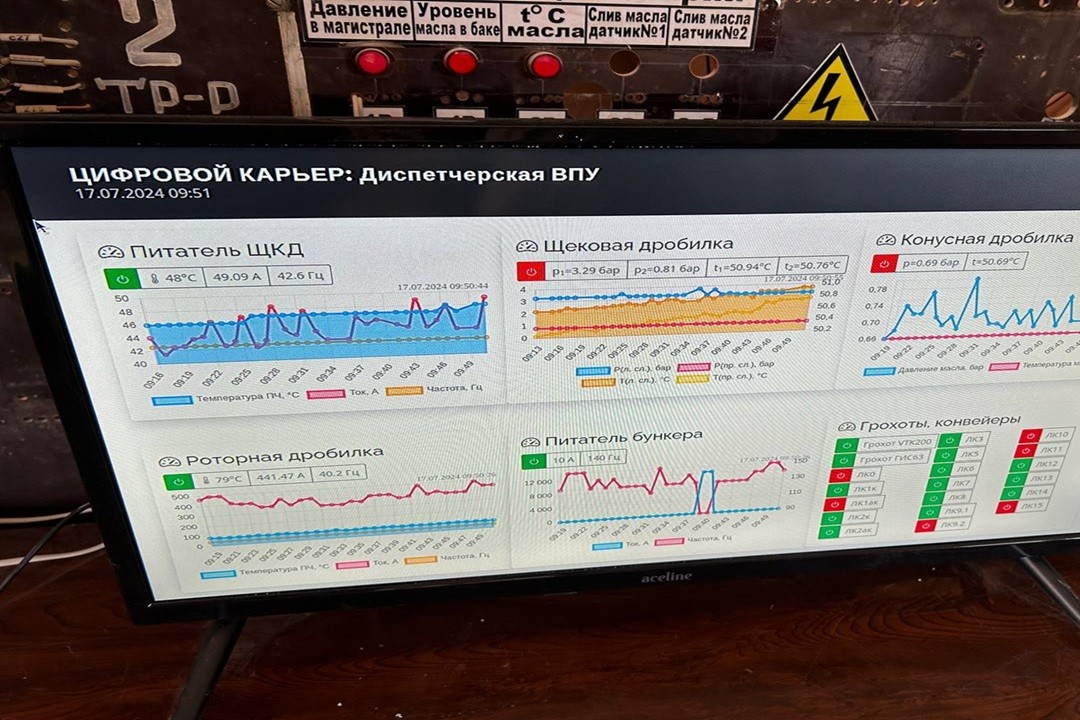 Дашборды Combobox