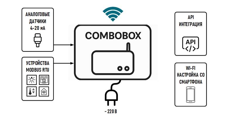 Схема подключения Combobox